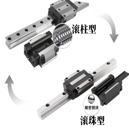 直线导轨的工作原理
